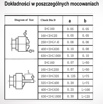 3-КУЛАЧКОВЫЙ ТОКАРНЫЙ ПАТРОН 250 мм DIN 6350 AXON