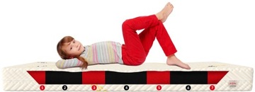 Materac piankowy 90x190 lateks FDM PROTECT