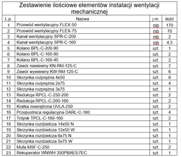 Projekt Rekuperacji Wentylacji z wyceną PIĘTRO