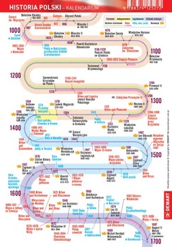 Ściągawka - Historia - Kalendarium polskie