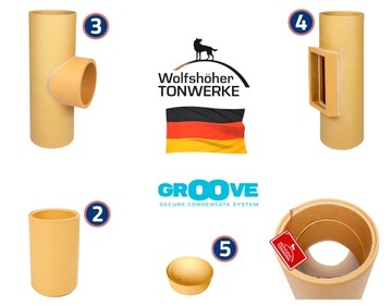 Керамические дымоходы дымоходная система дымоход 7м 200 2Вт