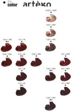 ARTEGO КРЕМ-КРАСКА It's Color 150мл 7.7 > 7M