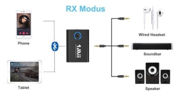 Адаптер Bluetooth 5.0 1Mii ML301