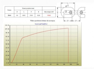 Трелевочная цепь квадратного сечения, 55кН, 8мм, 2м