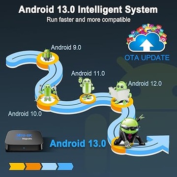 ТЕЛЕВИЗИОННАЯ ПРИСТАВКА ANDROID 13.0 С ПУЛЬТОМ M98-8K