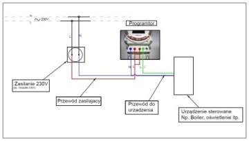 Программатор таймера Grasslin 10A
