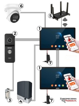 Система видеодоступа для одной семьи WIFI 5tech 2x Монитор Verus Plus 10