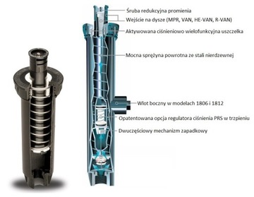 Спринклеры Rain Bird Статический корпус 1804