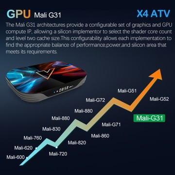Декодер X4 ATV androidtv 11 Smart TVBox Amlogic S905X4
