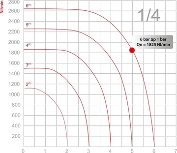 ШАРОВОЙ МИНИ-КРАН С РЕЗЬБОЙ 1/4 GW - GZ 20 БАР