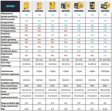 Профессиональный генератор дыма Autool SDT205S течеискатель