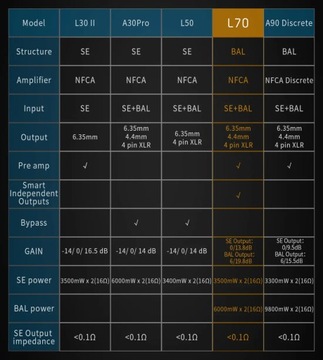 Топпинг L70 -
