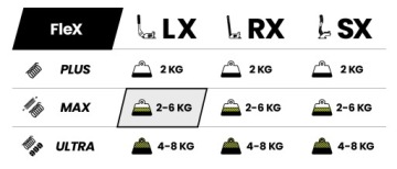 Ручной тормоз LX Max, серия FleX + Программное обеспечение Lite X4RACE Аналог Hydrocatcher