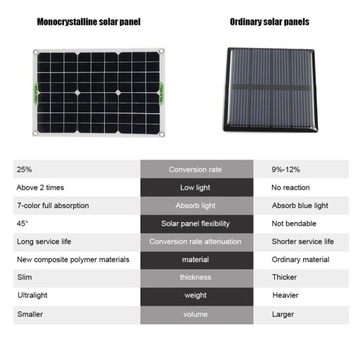 Комплект солнечных батарей 20 Вт Активность включена