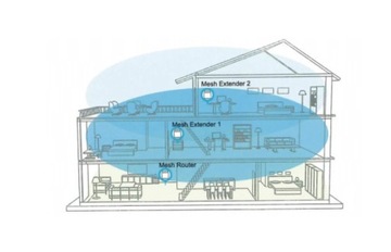 Router System MESH Extralink Dynamite C31 AC3000