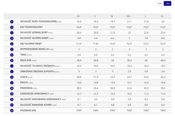 GIANT CONTEND 2 М 19,7 ДЮЙМА 50 СМ ДОРОЖНАЯ 2022