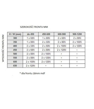 ГАЗОВЫЙ ПОДЪЕМНИК С БЕСШУМНЫМ ЗАКРЫВАНИЕМ 100N