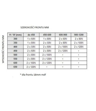 ГАЗОВЫЙ ПОДЪЕМНИК С БЕСШУМНЫМ ЗАКРЫВАНИЕМ 60N