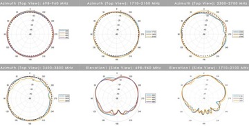 Wielokierunkowa antena Poynting PUCK-0002-V1-01-W 2w1 2x2 LTE (MIMO)