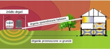 ЦИФРОВОЙ ВИБРОМЕТР ДАТЧИК ВИБРАЦИИ С ЗОНДОМ НА ЖК-КАБЕЛЕ