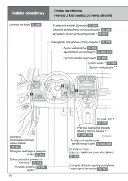 Toyota Auris 2007-2011+Руководство по эксплуатации магнитолы