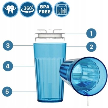 REFLO SMART ТРЕНИРОВОЧНАЯ КРУЖКА ДЛЯ НАУЧЕНИЯ ПИТЬ 170 МЛ НЕБЛОКИРУЕМАЯ