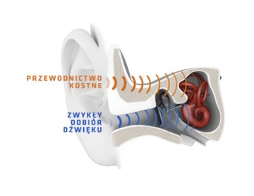 Накладные наушники AFTERSHOKZ OpenMove Серый
