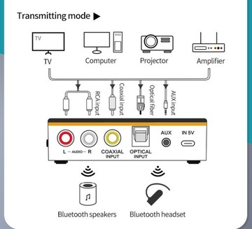 АДАПТЕР VIKEFON FM BT 5.0 AUX S/PDIF RCA NFC ДИСТАНЦИОННЫЙ