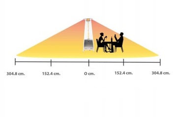 Газовый зонтичный излучающий садовый обогреватель 14 кВт