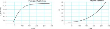 ОХЛАДИТЕЛЬ ГИДРАВЛИЧЕСКОГО МАСЛА 250 л/мин, 12 В переменного тока