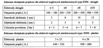 Электропневматический строжильный патрон УЭП-Б500 Pomet Wronki