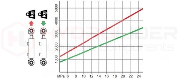 ГИДРАВЛИЧЕСКИЙ ЦИЛИНДР PISTON 2-тактный 50/28 ход 350 мм L:582 ГИДРОЛИДЕР