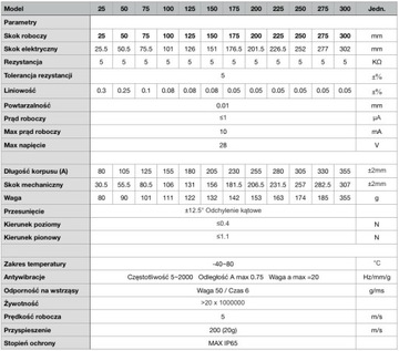 ЛИНЕЙНЫЙ АБСОЛЮТНЫЙ ПОТЕНЦИОМЕТР LPF 75 мм