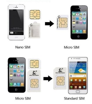 Штифт адаптера для карты Nano Micro SIM
