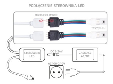 Контроллер Контроллер для светодиодной ленты RGB BLUETOOTH