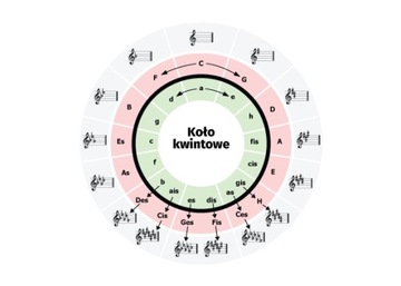 Dzwonki Chromatyczne cymbałki Mat Max 27-ton + etui + zeszyt