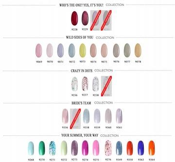 NeoNail Lakier Hybrydowy 7,2 ml - HARD BASE