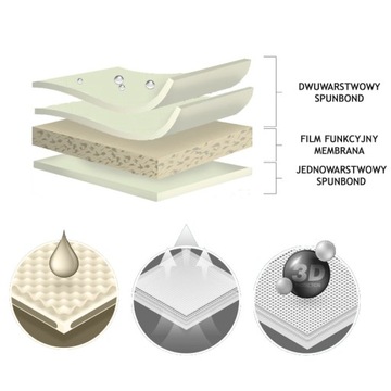 Całoroczny pokrowiec plandeka na WÓZEK WIDŁOWY