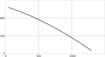 ВКО-20 КАНАЛЬНЫЙ ВЕНТИЛЯТОР