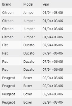 СТАЛЬНАЯ ПЛАТФОРМА FIAT Ducato L1H1 96-06 гг.