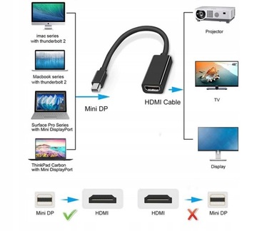 БЕЛЫЙ АДАПТЕР THUNDERBOLT ДЛЯ ПОРТА MINIDISPLAY ДЛЯ HDMI