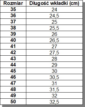 ВОДОНЕПРОНИЦАЕМАЯ РАБОЧАЯ ОБУВЬ CXS STONE MARBLE S3, размер 44