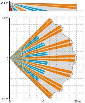 Czujnik ruchu SLIM-PIR-LUNA-PET Satel 12V Podświetlanie w nocy na ruch