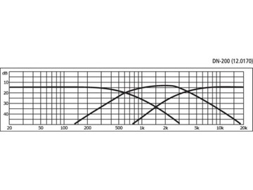 MONACOR DN-200 - 3-полосный кроссовер на 8 Ом