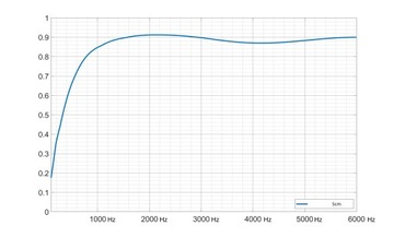 MAT звукоизоляционная акустическая пена CUBES 1м2, поглотитель для отделки стен 5см