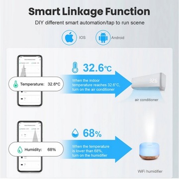 Термометр WiFi-гигрометр TUYA Smart Life -20+60 градусов.
