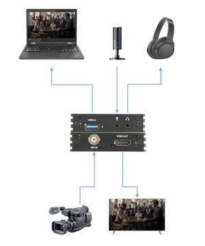 Граббер 3G USB 3.0 Capture SDI Recorder SP-SVG22