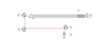 Фокусирующая линза для CO2-лазера 19,05 мм 76,2 мм