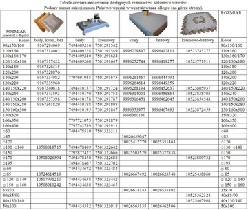 Круглая скатерть с гипюром 175 Koło Polskie Tablecloths
