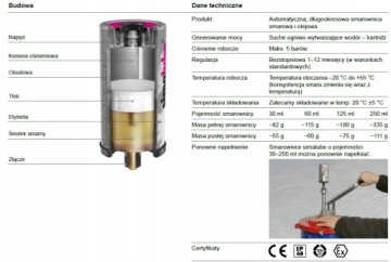 Автоматическая смазочная установка SIMALUBE SL01 125 мл SIMATEC (Швейцария) 220.5008